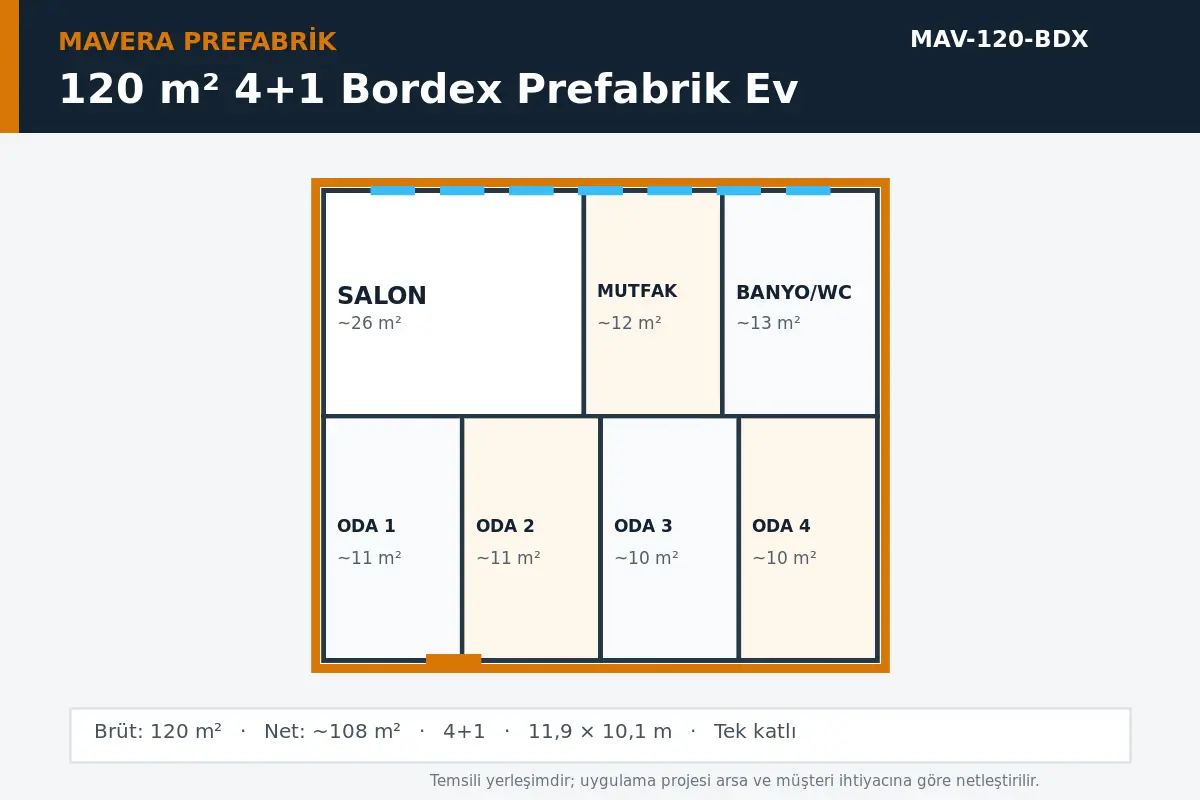 120 m² 4+1 Bordex prefabrik ev temsili kat planı